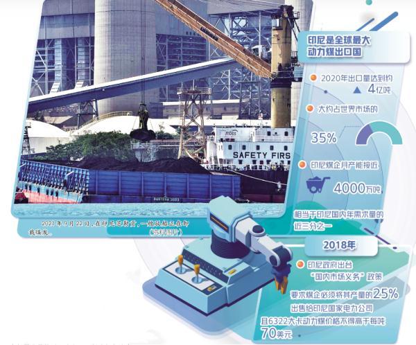 全球不安！全球最大动力煤出口国宣布“禁令”，值得密切关注→