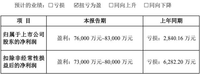 2021锂钴大热，多家企业业绩预增超200%