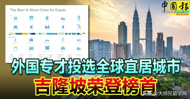 马来西亚吉隆坡登全球榜首！全球最适合海外人士移居城市排名公布