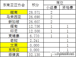 2022亚冠亚足联杯抽签在即，赛制参赛队纵览