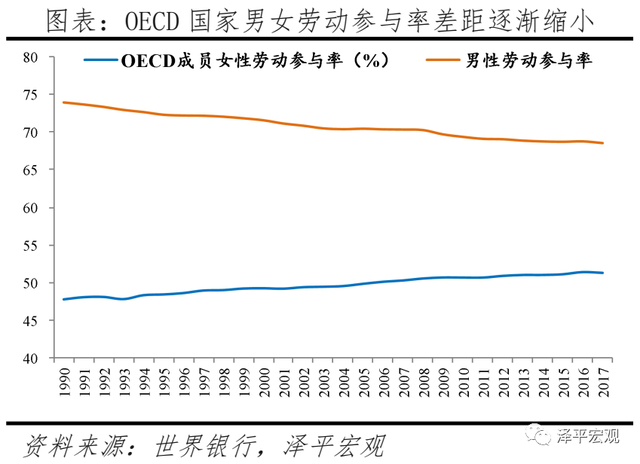 解决低生育的办法找到了——中国生育报告