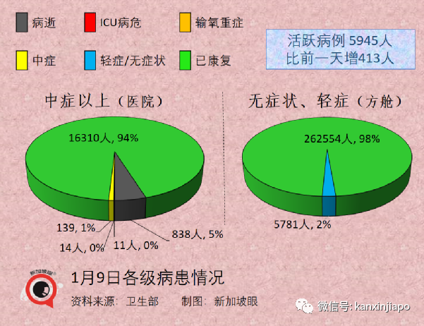 新加坡不同疫苗病死率首次曝光；又一新毒株诞生，德尔塔+奥密克戎双重特征