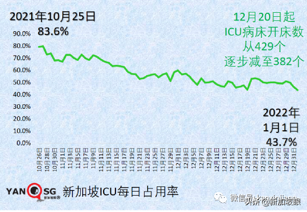 流感+冠病同时感染新病例；科兴加强针可对抗奥密克戎