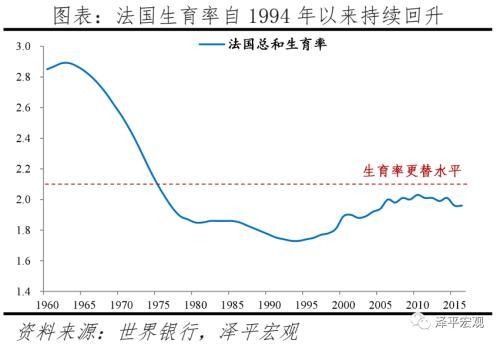 任泽平：解决低生育的办法找到了