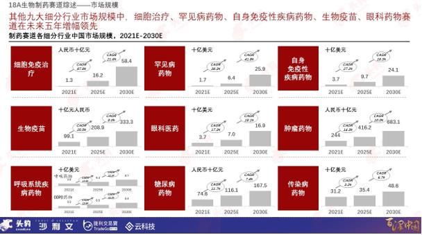 71家港股18A生物企业全景图：超7成深耕创新领域，掘金逾6800亿元肿瘤药物市场