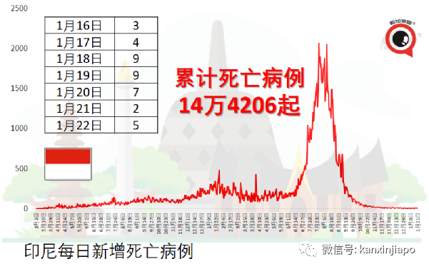 日本新增病例破5万起，连续五天创新高，冲绳美军基地也有新增