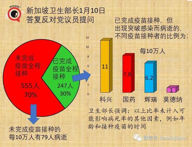 新加坡不同疫苗病死率首次曝光；又一新毒株诞生，德尔塔+奥密克戎双重特征