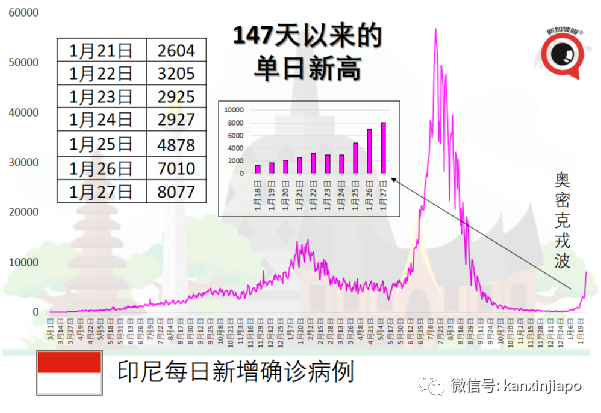 新马VTL或继续扩大至槟城等地；65万剂儿童疫苗从新加坡抵达大马