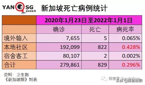 流感+冠病同时感染新病例；科兴加强针可对抗奥密克戎