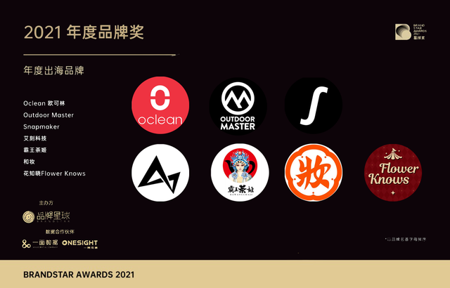 首届星球奖Brand Star Awards2021获奖名单公布