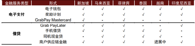 中金看海外 | Grab：东南亚本地生活的超级APP