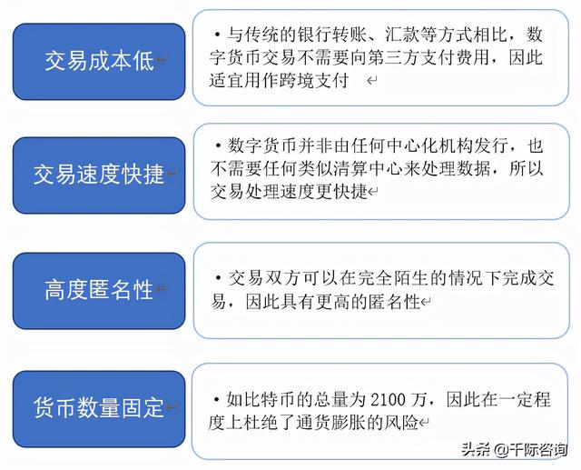 2021年数字货币行业发展研究报告