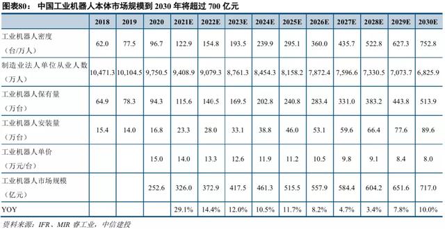 中信建投2022年投资策略 | 机械：短期寻求α，中长期顺应双碳背景