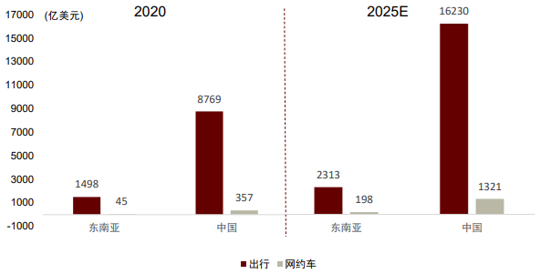 中金看海外 | Grab：东南亚本地生活的超级APP