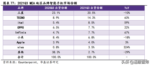 2022年电子行业：数字化浪潮加汽车智能化，硬科技万紫千红总是春