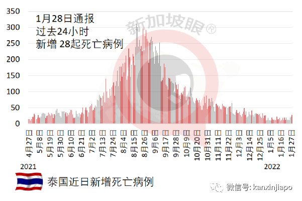 新马VTL或继续扩大至槟城等地；65万剂儿童疫苗从新加坡抵达大马