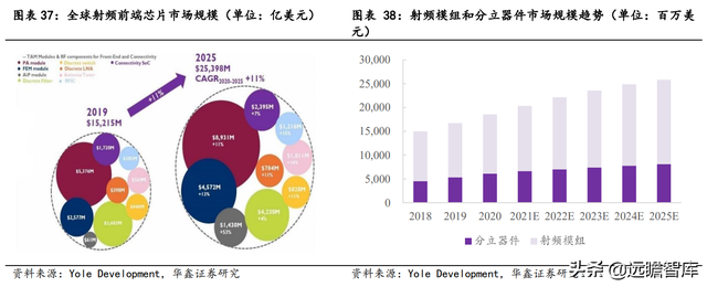 2022年电子行业：数字化浪潮加汽车智能化，硬科技万紫千红总是春