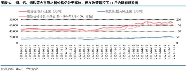 中信建投2022年投资策略 | 机械：短期寻求α，中长期顺应双碳背景