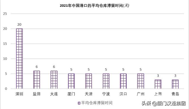 MSC一大型箱船出现阳性病例！以青岛港为首，亚洲港口效率高