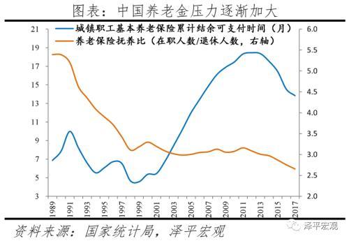 任泽平：解决低生育的办法找到了