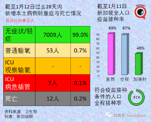 奥密克戎新情况！新加坡本土病例首次反超境外输入，新一波疫情来袭？