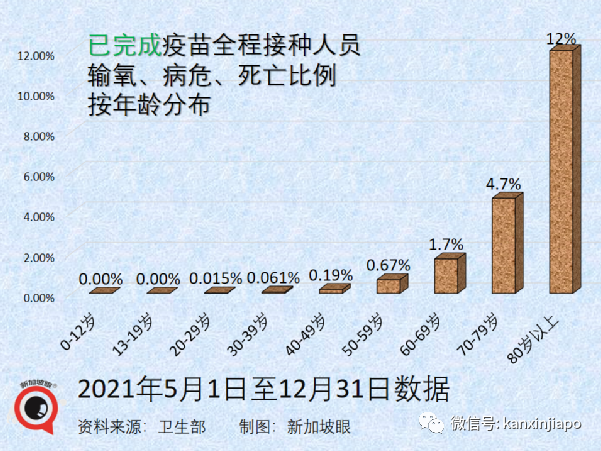 新加坡出现首个奥秘克戎死亡病例；专家称口罩可能要戴到2025年