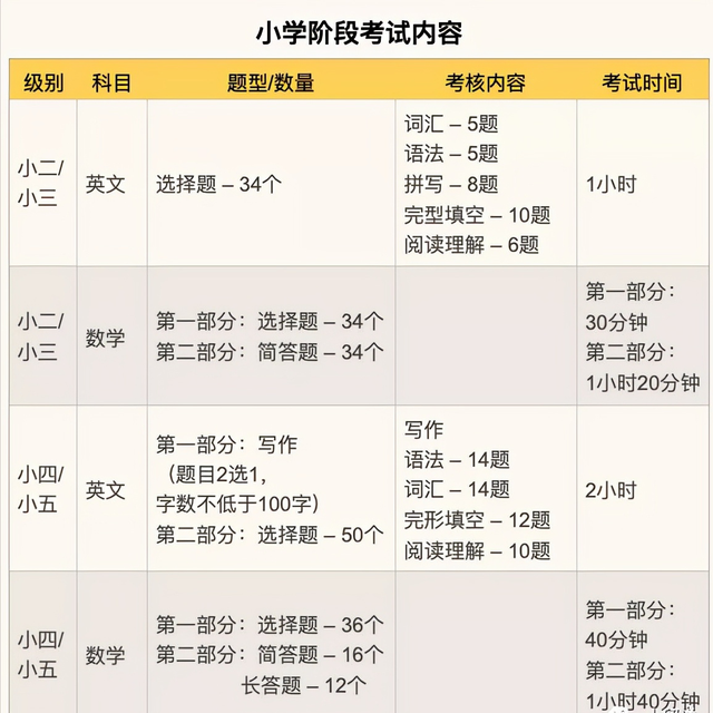 想来新加坡就读政府中小学，先要通过这个考试AEIS