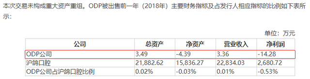 沪鸽口腔IPO：营收规模不及同行，却有“冤大头”多次做慈善收购