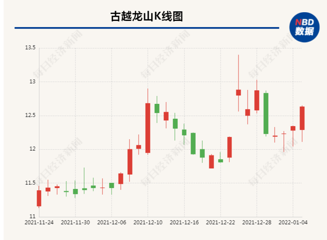 RCEP协定生效能否让黄酒企业抓住出海淘金机遇？上市公司：关键问题在需求较低、运费较高