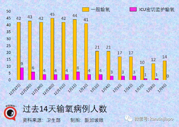 新加坡不同疫苗病死率首次曝光；又一新毒株诞生，德尔塔+奥密克戎双重特征