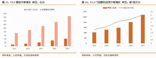 安踏的逆袭：超李宁，战耐克，冲刺世界第一