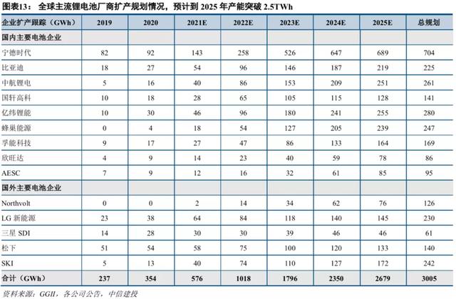 中信建投2022年投资策略 | 机械：短期寻求α，中长期顺应双碳背景