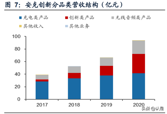 精品跨境电商龙头安克创新研究报告