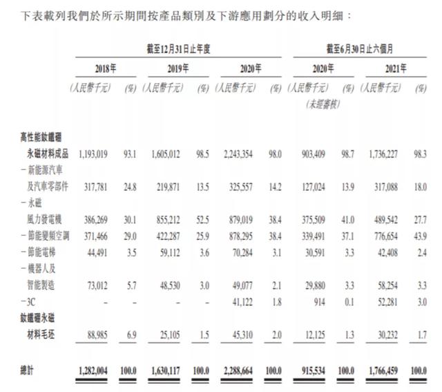 德盈控股、金力永磁申购分析