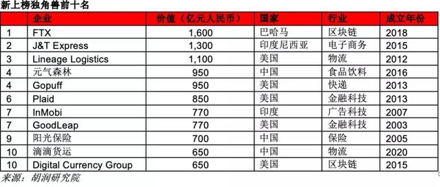 极兔：2022最值得关注的超级物流独角兽