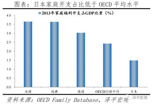 任泽平：解决低生育的办法找到了