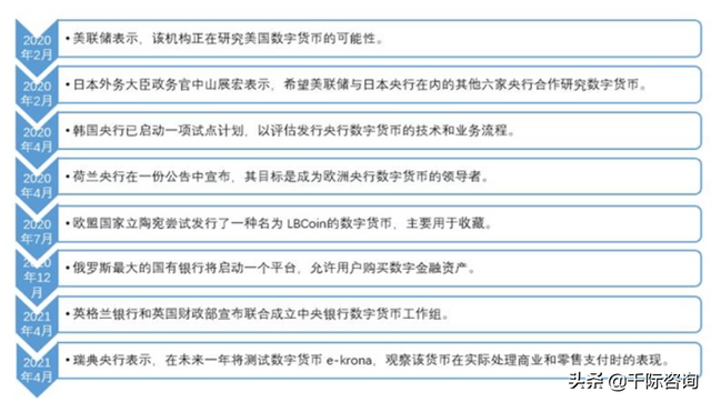 2021年数字货币行业发展研究报告