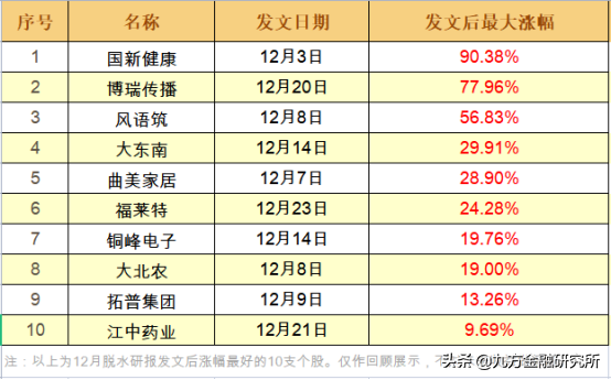 盲盒火热！潮玩行业方兴未艾？