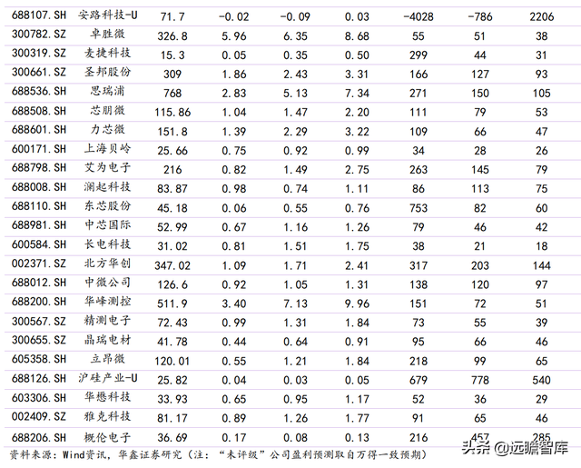 2022年电子行业：数字化浪潮加汽车智能化，硬科技万紫千红总是春