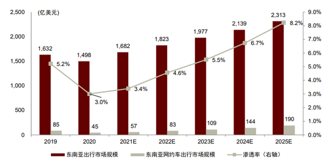 中金看海外 | Grab：东南亚本地生活的超级APP