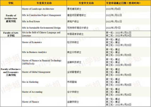 春节前，港新即将截止申请的专业汇总