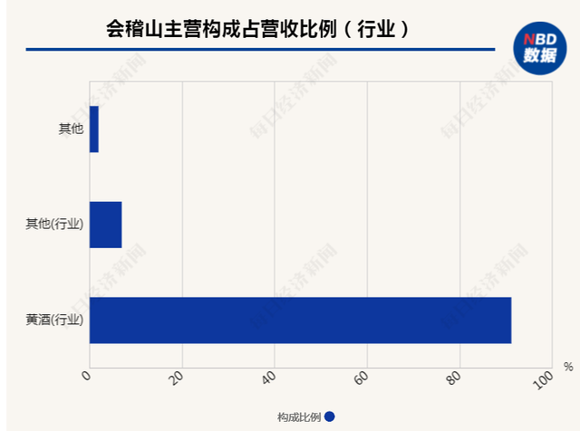 RCEP协定生效能否让黄酒企业抓住出海淘金机遇？上市公司：关键问题在需求较低、运费较高