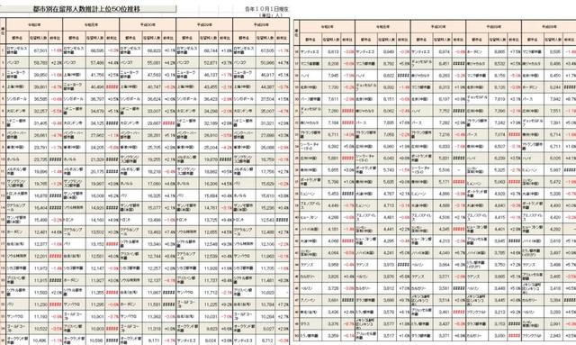 明查｜中国成日本“移民”主要国家？在华日本人瞄准沪苏穗？