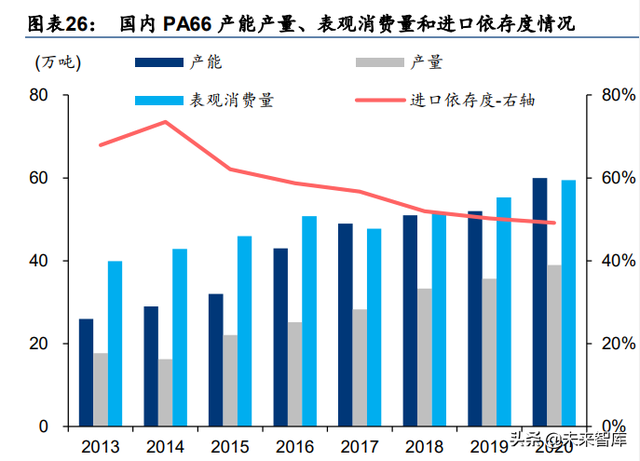 化工新材料行业深度研究：政策引领及产业转型升级，加速行业发展