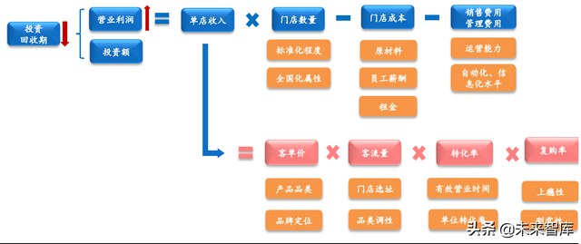 连锁行业研究报告：城镇化助力街边连锁店兴起