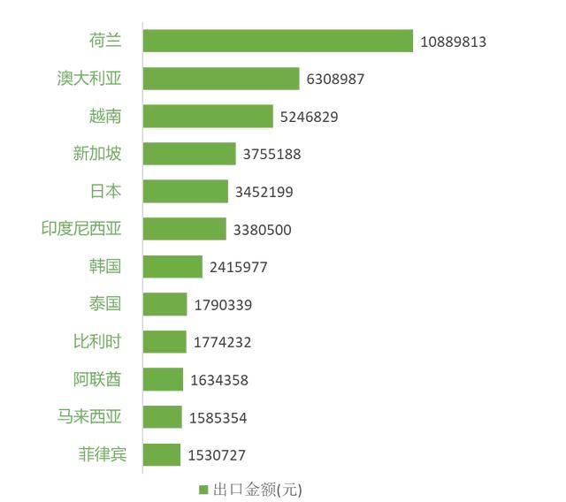 打造亚洲花卉中心，云南省花卉产业这样做