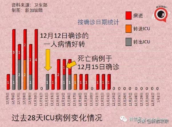 流感+冠病同时感染新病例；科兴加强针可对抗奥密克戎