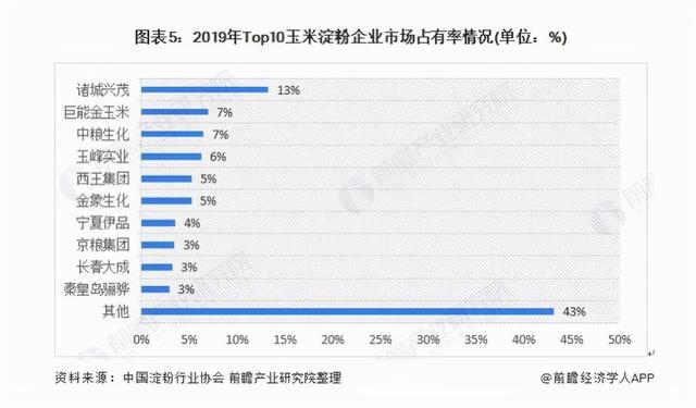 黄龙食品工业有限公司99.431%股权