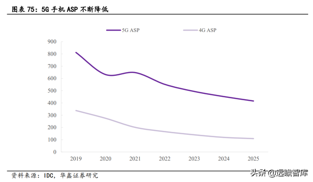 2022年电子行业：数字化浪潮加汽车智能化，硬科技万紫千红总是春