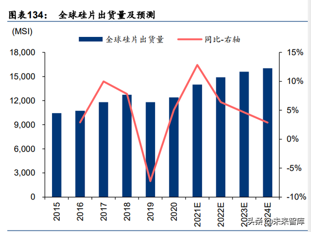 化工新材料行业深度研究：政策引领及产业转型升级，加速行业发展